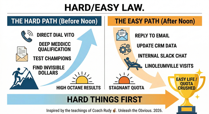 3/2/2026 TOTD: It's Easy To be Hard, Hard To be Smart"